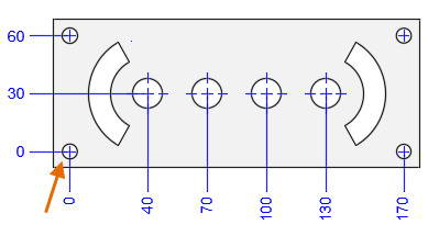 Ordinate Dimensions