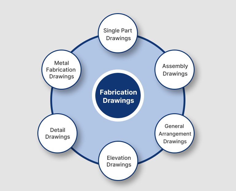 Types of Fabrication Drawings & Their Role in Mechanical Design and Drafting